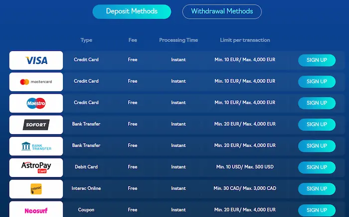 Oshi Casino Australia pay